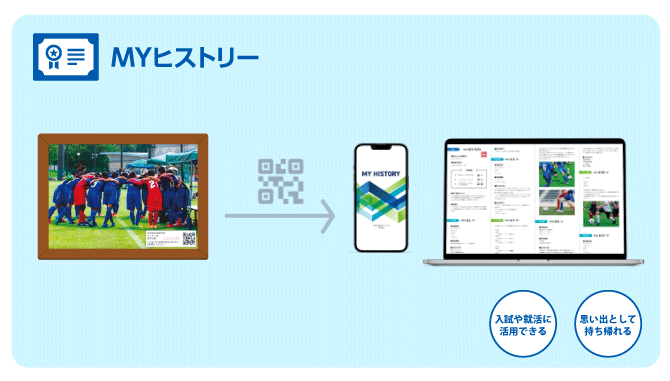 3年間の活動データを一生残す「MYヒストリー」