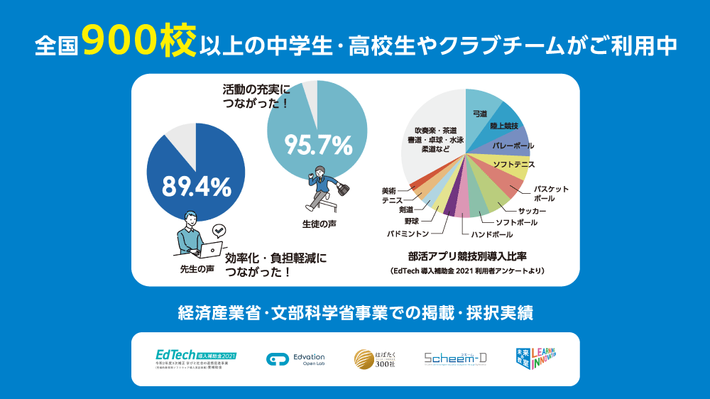 部活アプリ紹介画像4_全国900校以上でご利用中のイメージ4